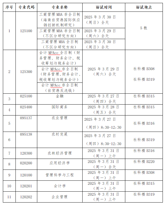 海南大學(xué)2025年碩士研究生招生復(fù)試細(xì)則_海南大學(xué)錄取分?jǐn)?shù)線2025_海南大學(xué)國際商學(xué)院碩士研究生復(fù)試資格審查材料