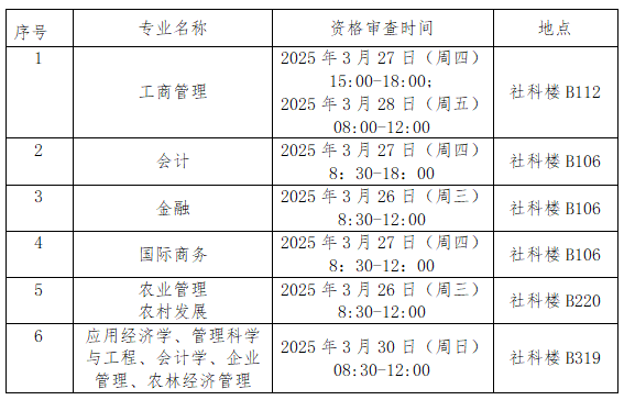 海南大學(xué)2025年碩士研究生招生復(fù)試細(xì)則_海南大學(xué)錄取分?jǐn)?shù)線2025_海南大學(xué)國際商學(xué)院碩士研究生復(fù)試資格審查材料