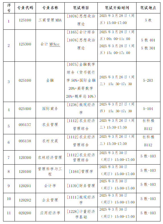 海南大學(xué)錄取分?jǐn)?shù)線2025_海南大學(xué)2025年碩士研究生招生復(fù)試細(xì)則_海南大學(xué)國際商學(xué)院碩士研究生復(fù)試資格審查材料